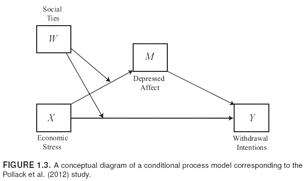 Beyond Regression - What’s Next?